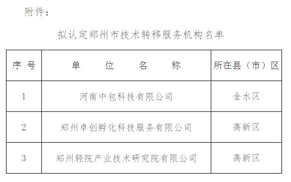 郑州市2018年拟认定技术转移服务机构公示